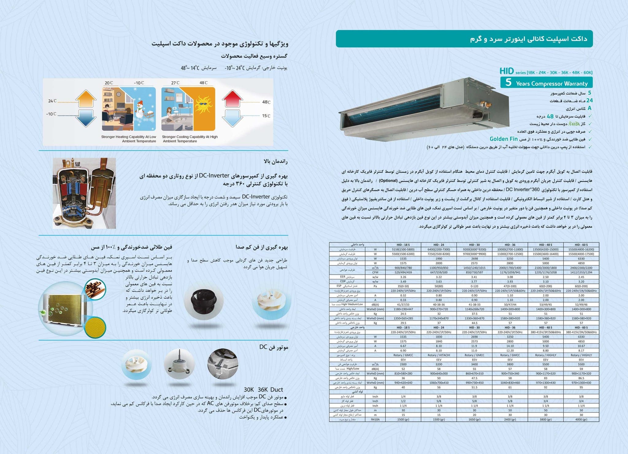 کاتالوگ و مشخصات فنی کولر گازی داکت هایسنس HID-60S — هایسنس ایران